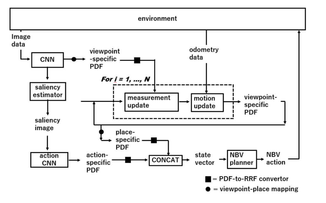Fig2