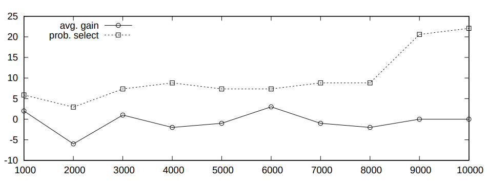 Fig5