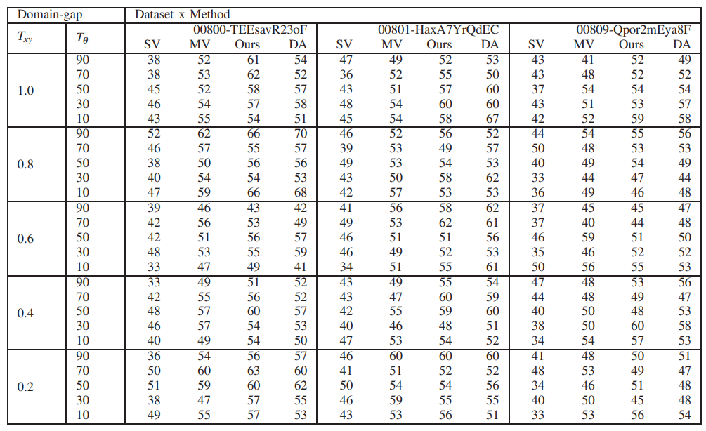 Table1