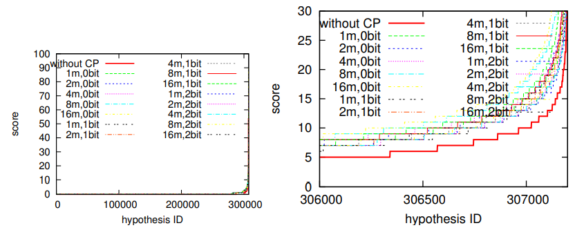 Fig10