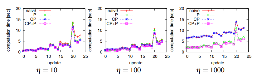 Fig11