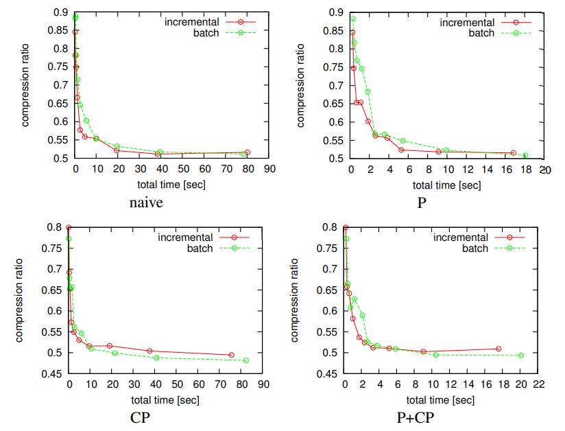 Fig12