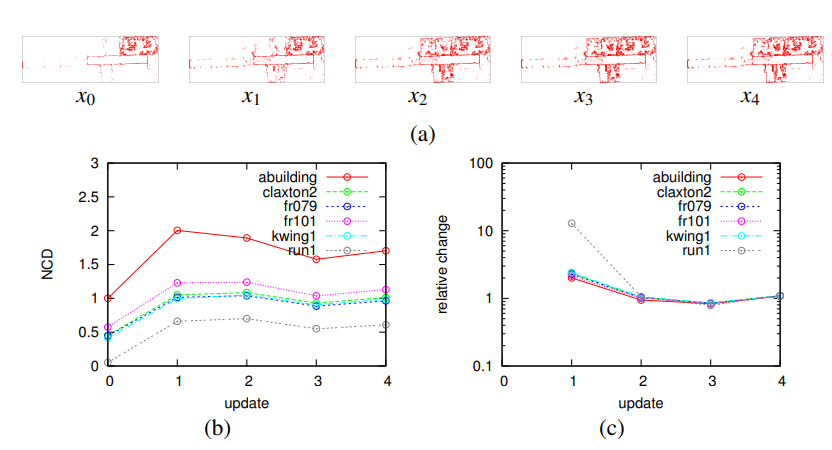 Fig13