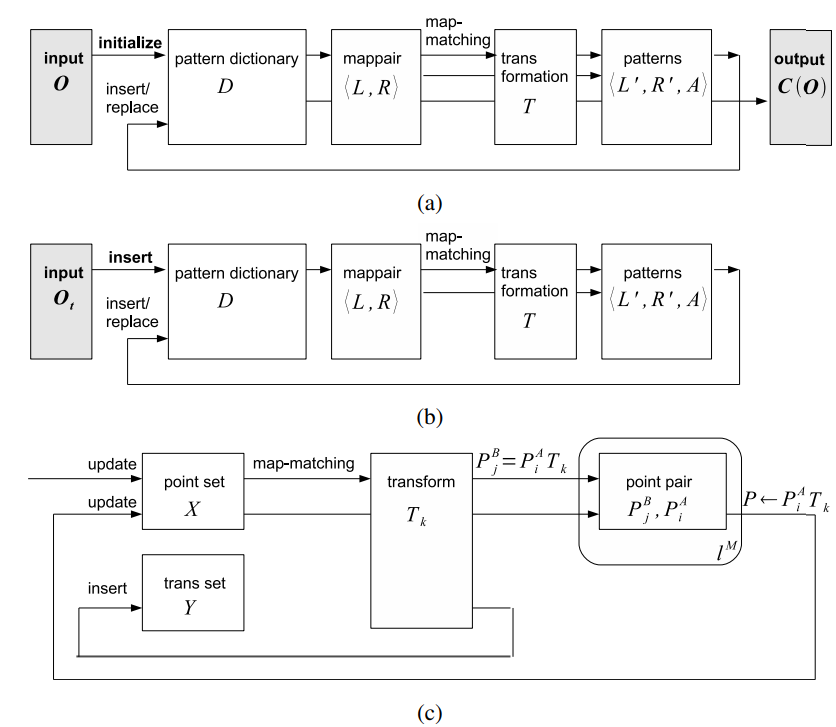 Fig2