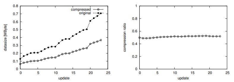 Fig4