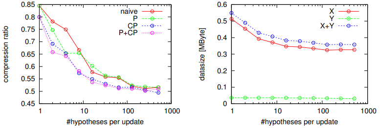 Fig6