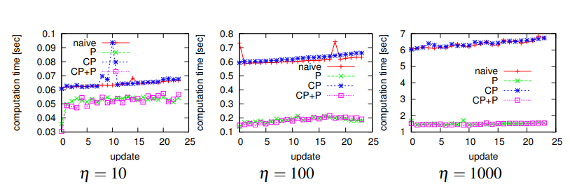Fig9