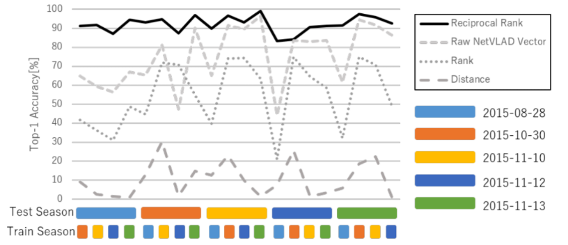 Fig10