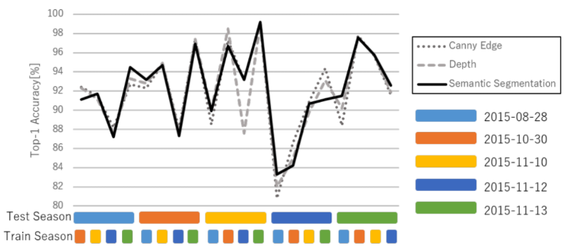 Fig11