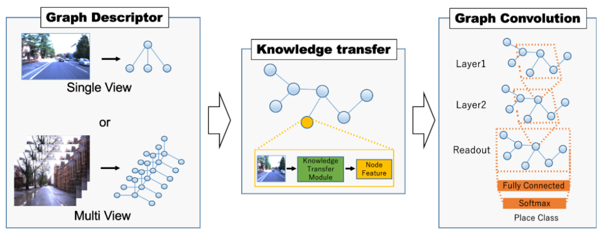 Fig2