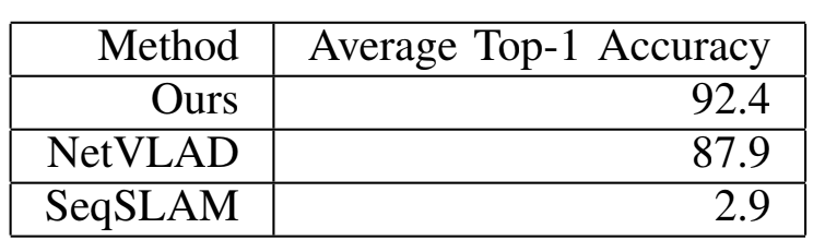 Table2