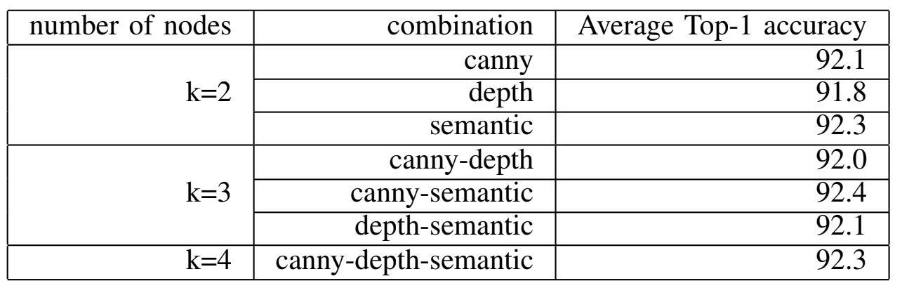 Table4