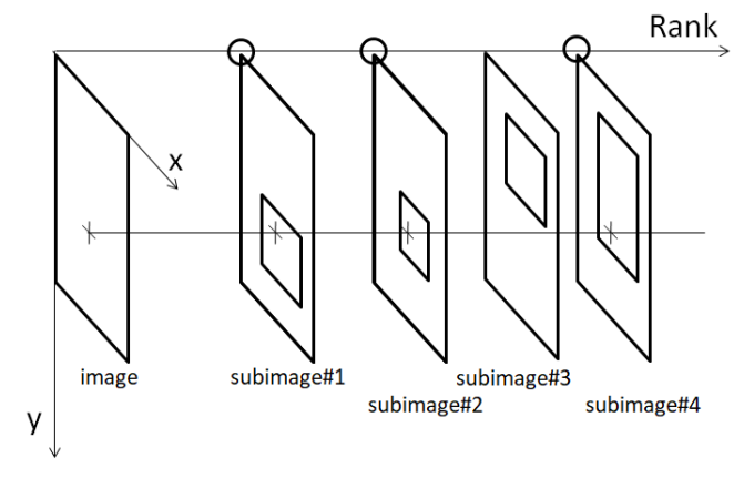 Fig2