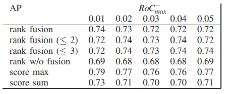 Table1