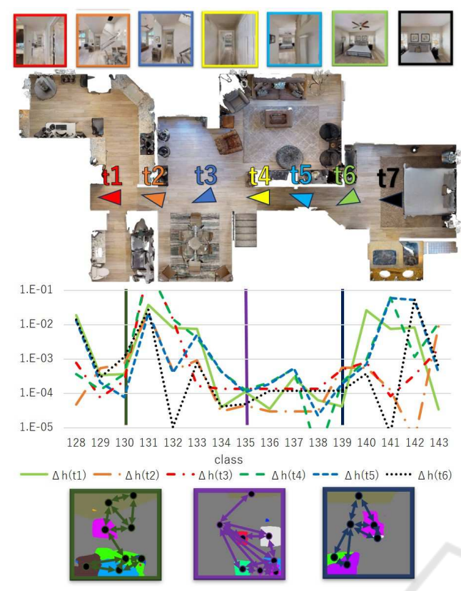 Fig3