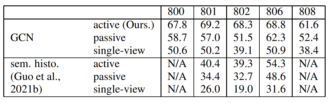 Table1