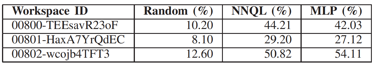 Table1