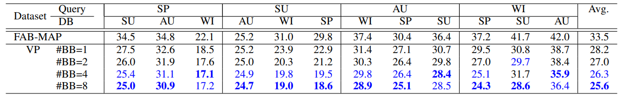 Table1