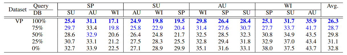Table2