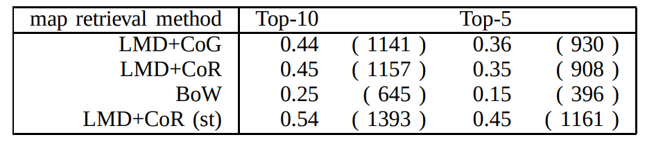 Table1