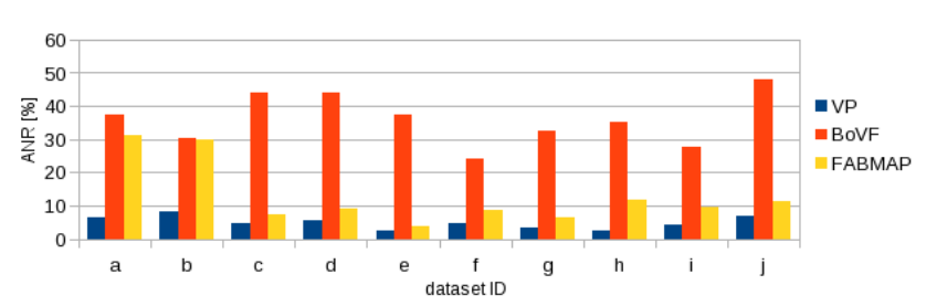 Fig5