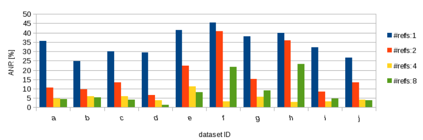 Fig6