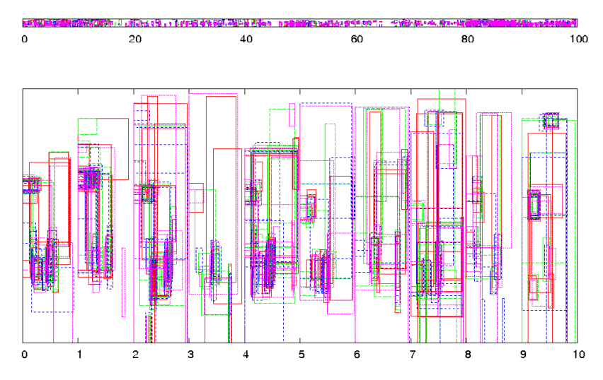 Fig7