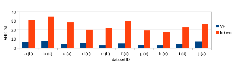Fig8