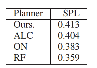 Table1