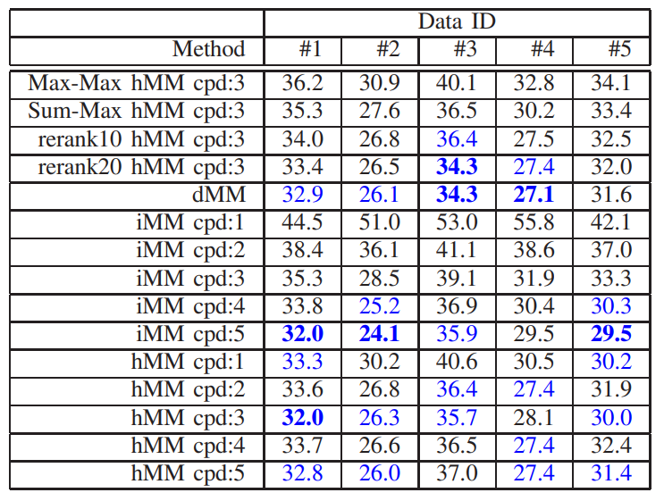 Table1