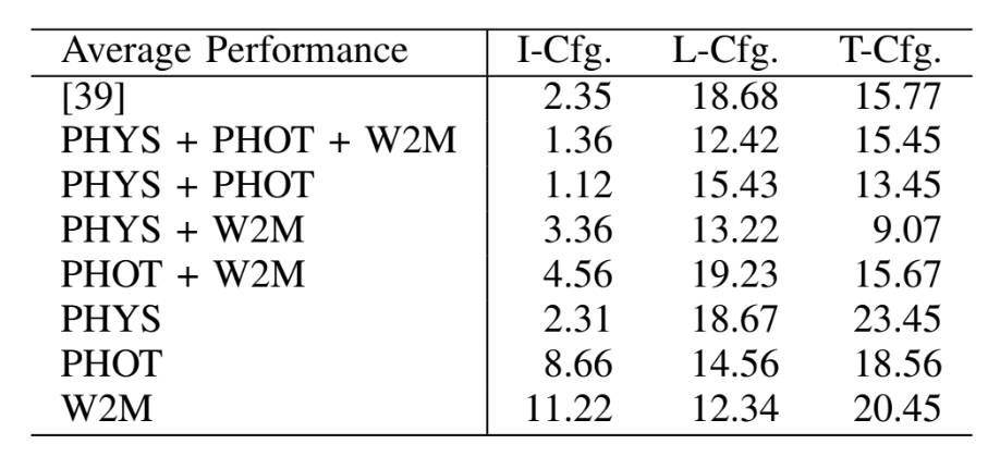 Table1