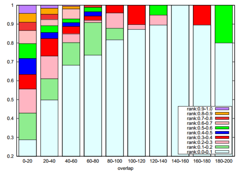Fig6