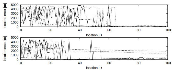 Fig4