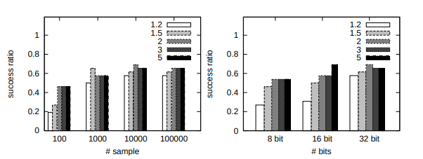 Fig5