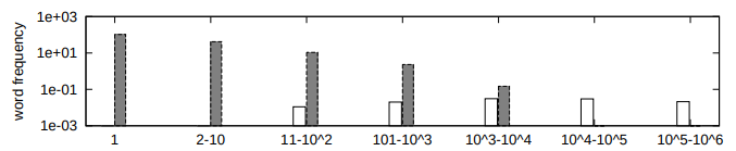 Fig6