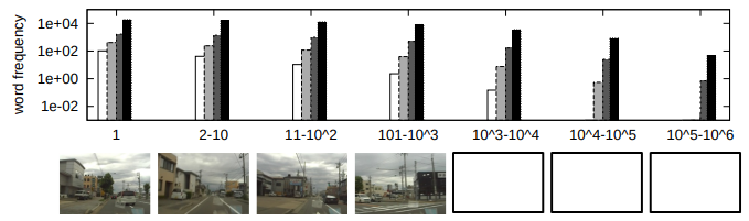 Fig7